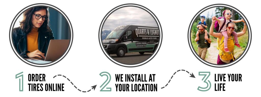 3-steps to new tires installed at your location